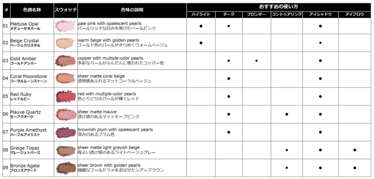 SHISEIDO カラー＋グロウ エンハンサー 色展開・使い方