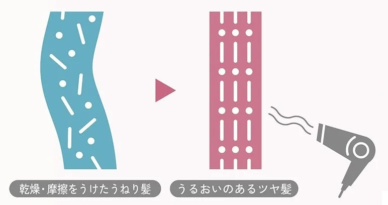 うねり髪からツヤ髪へ