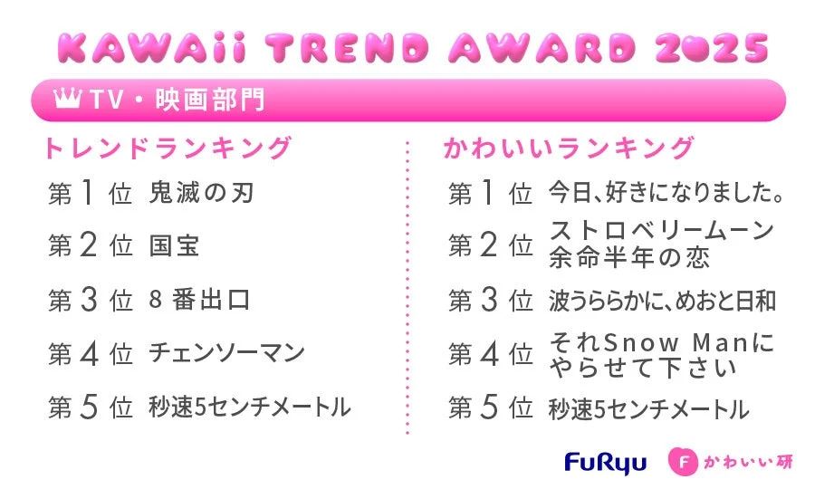 KAWAii TREND AWARD 2025 TV・映画部門