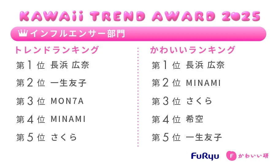 KAWAii TREND AWARD 2025 インフルエンサー部門