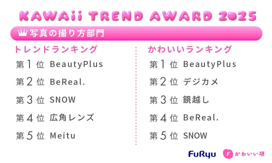 KAWAii TREND AWARD 2025 写真の撮り方部門