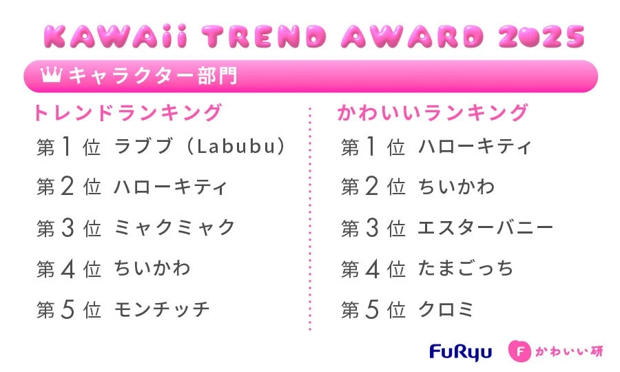 KAWAii TREND AWARD 2025 キャラクター部門
