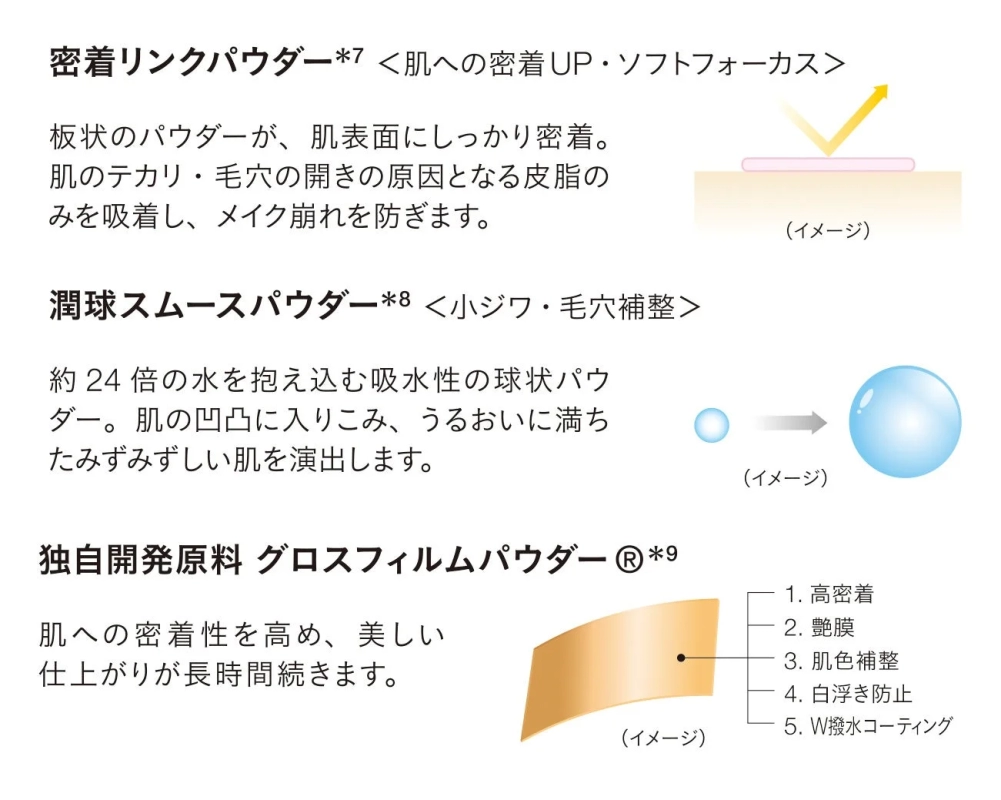 発酵美容液ファンデーション 機能性パウダー