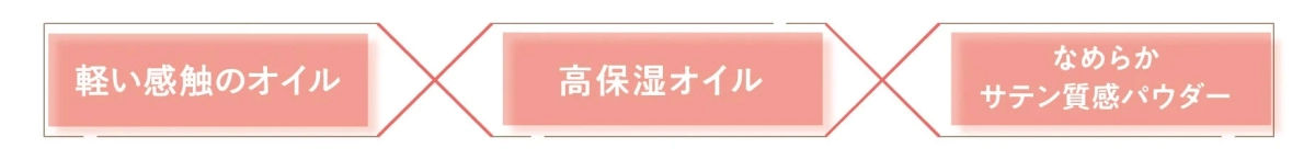 テクスチャー説明