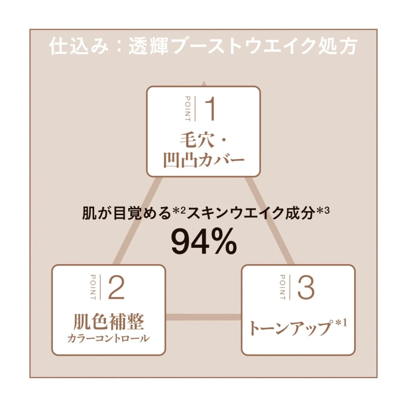 発酵美容液プライマーの3つのポイント
