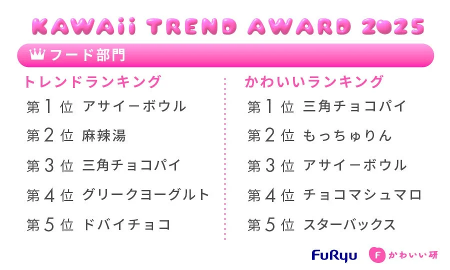 KAWAii TREND AWARD 2025 フード部門