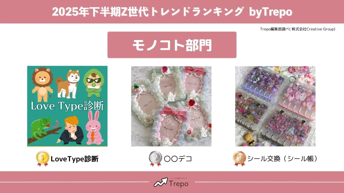 モノコト部門ランキング