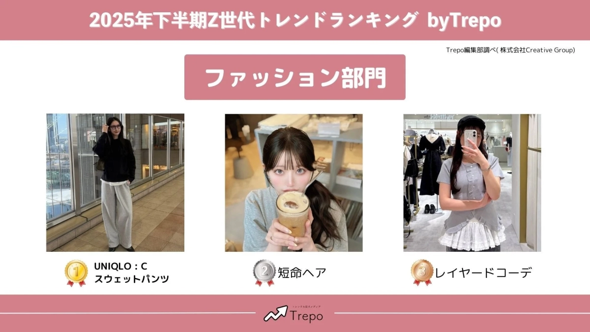 ファッション部門ランキング