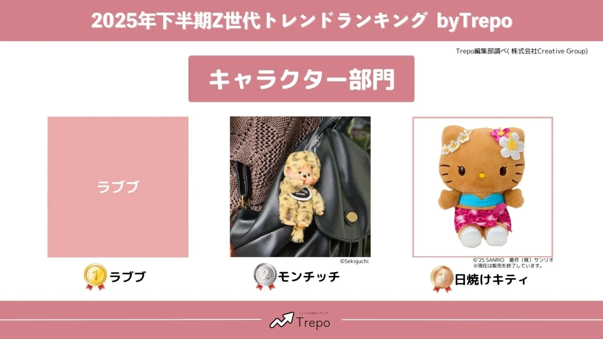 キャラクター部門ランキング