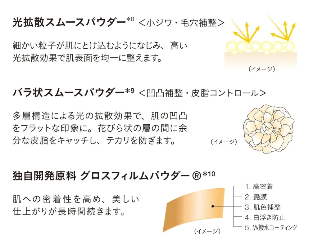 発酵美容液プライマー 機能性パウダー