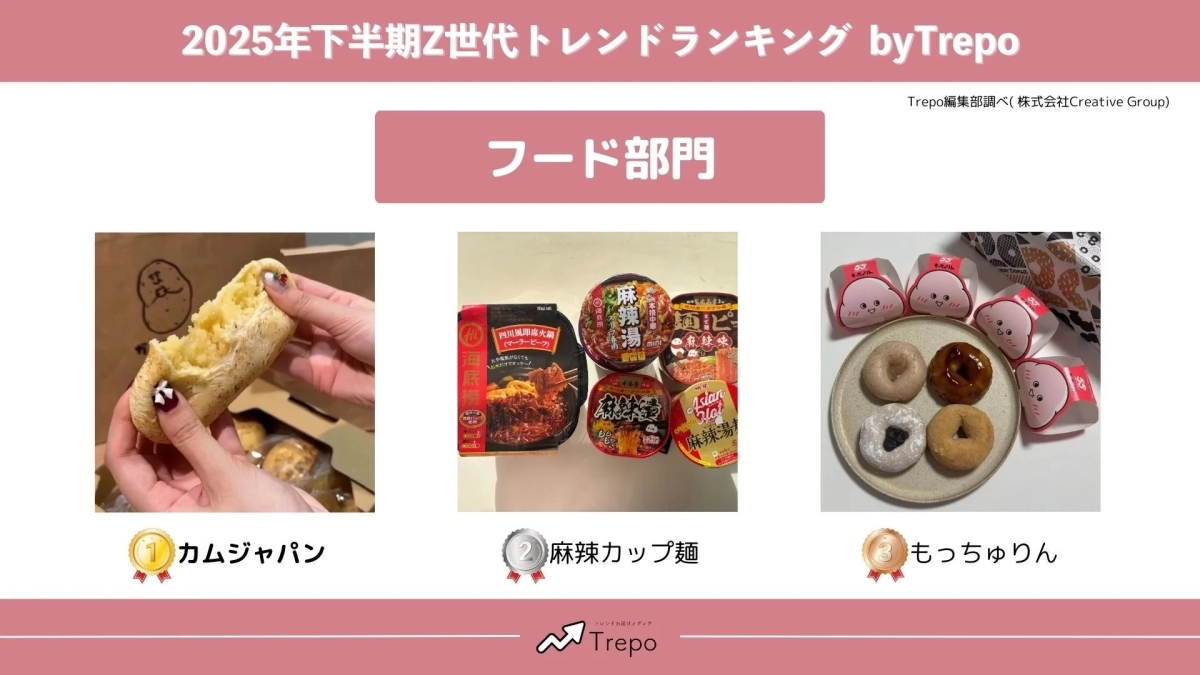 フード部門ランキング