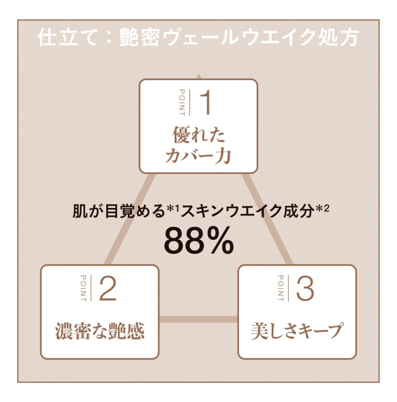 発酵美容液ファンデーションの3つのポイント