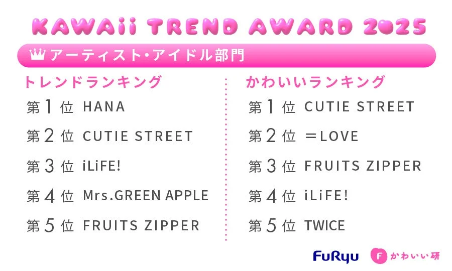 KAWAii TREND AWARD 2025 アーティスト・アイドル部門