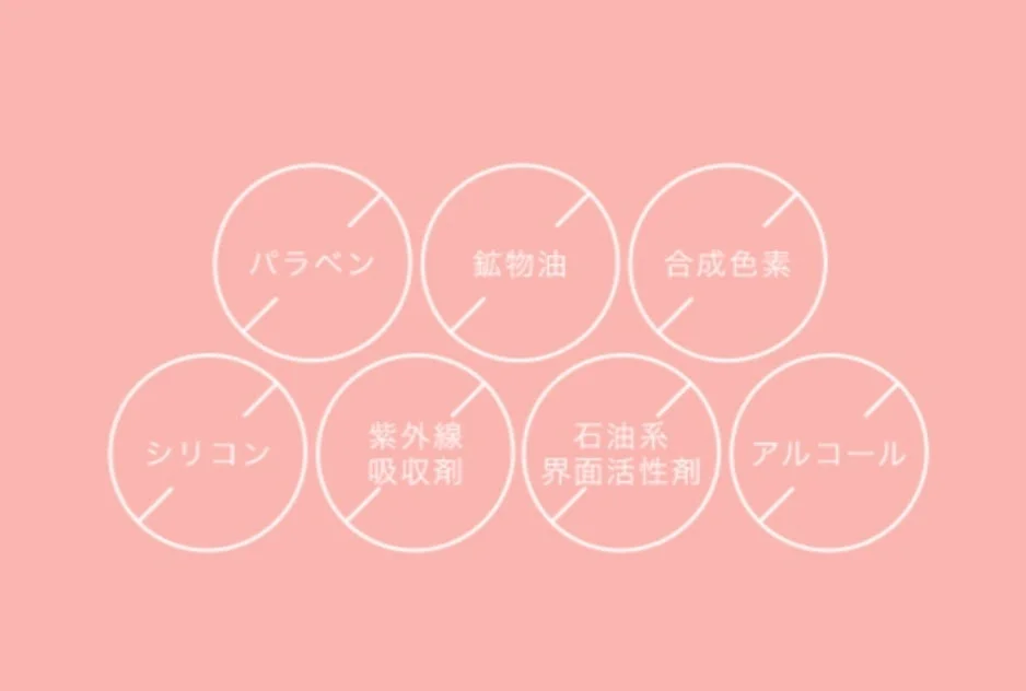 7つのフリー成分を示すマーク