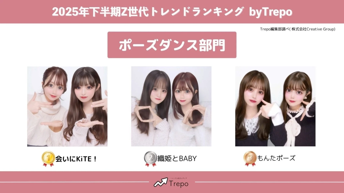 ポーズ・ダンス部門ランキング