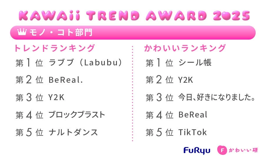 KAWAii TREND AWARD 2025 モノ・コト部門