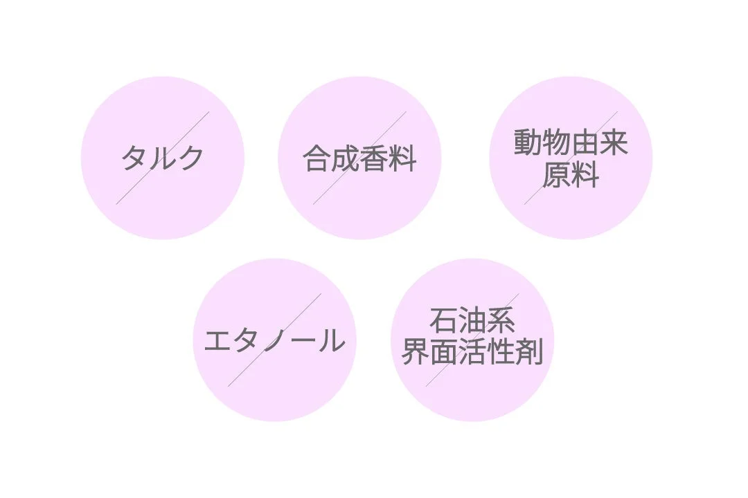 5つのフリー処方