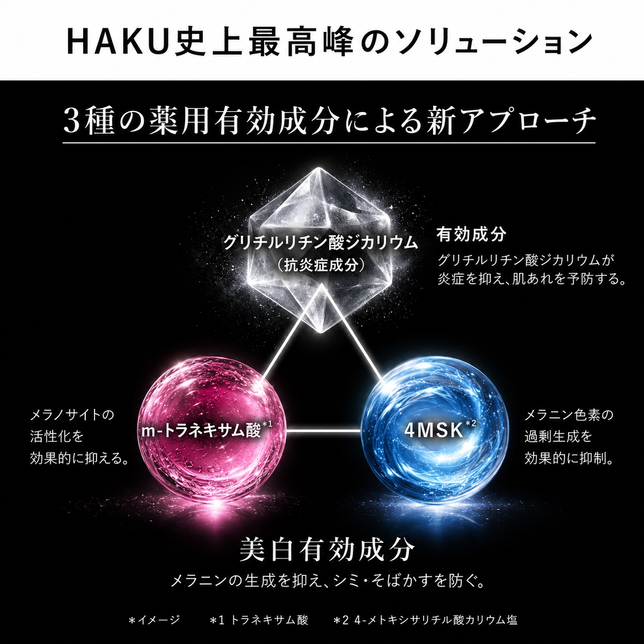 HAKUの3つの有効成分はシミにどう働くのか