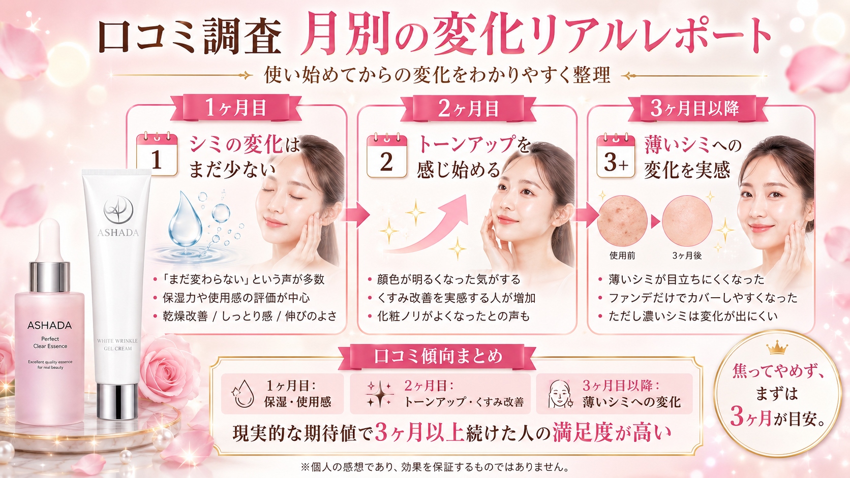 【口コミ調査】月別の変化リアルレポート