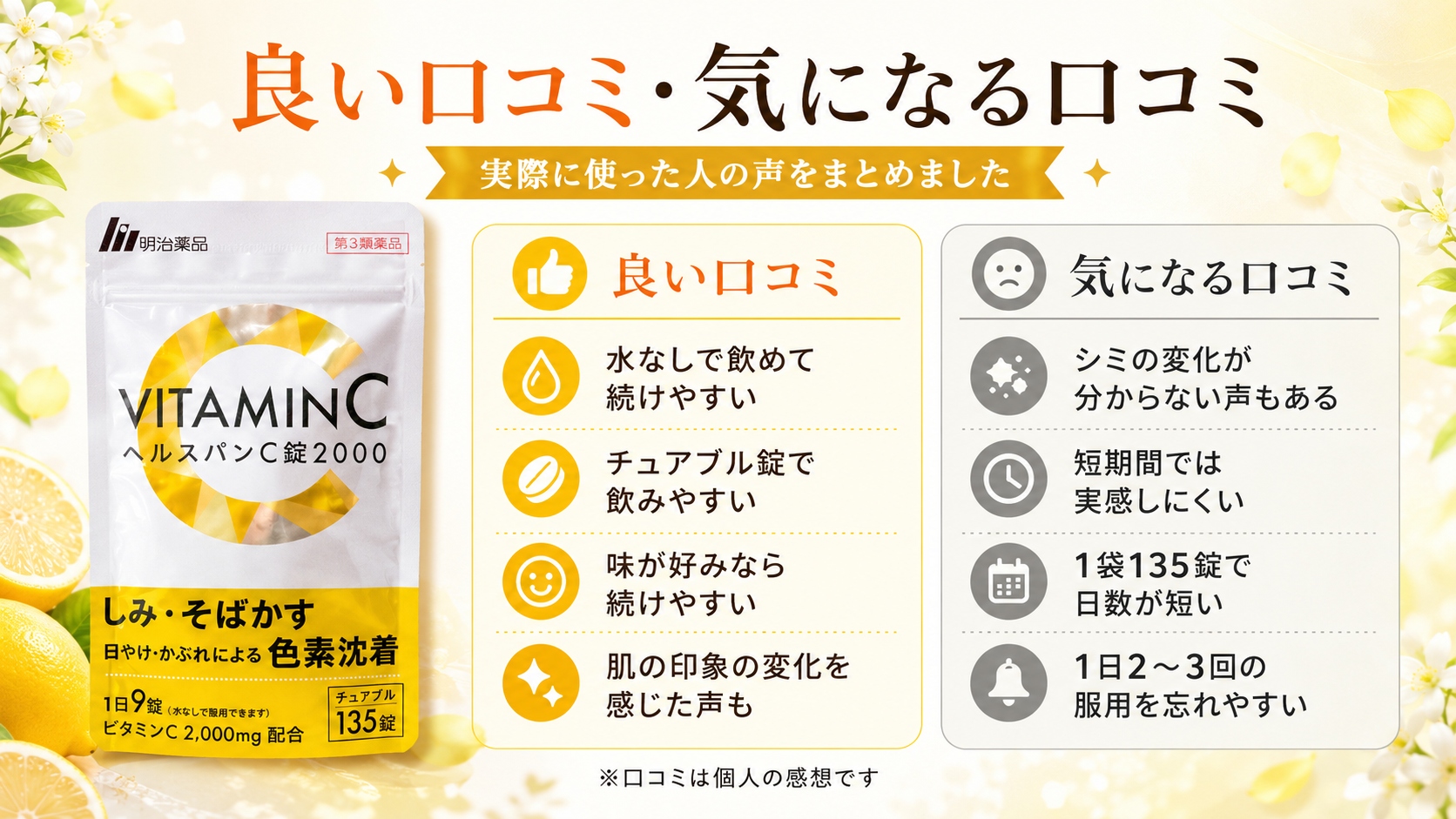 ヘルスパンC錠2000の良い口コミと気になる口コミの比較