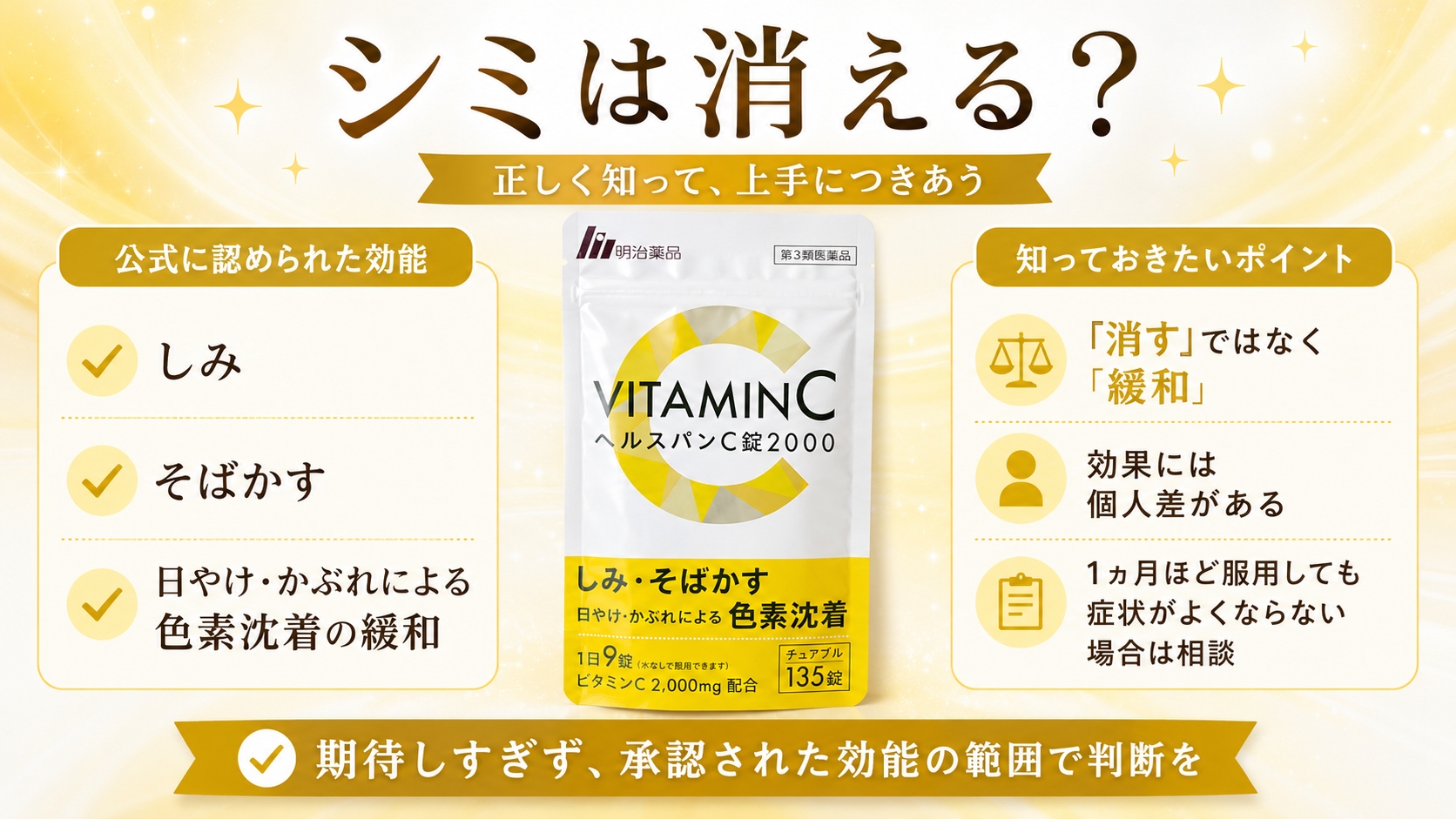 ヘルスパンC錠2000でシミは消えるのかと承認された効能