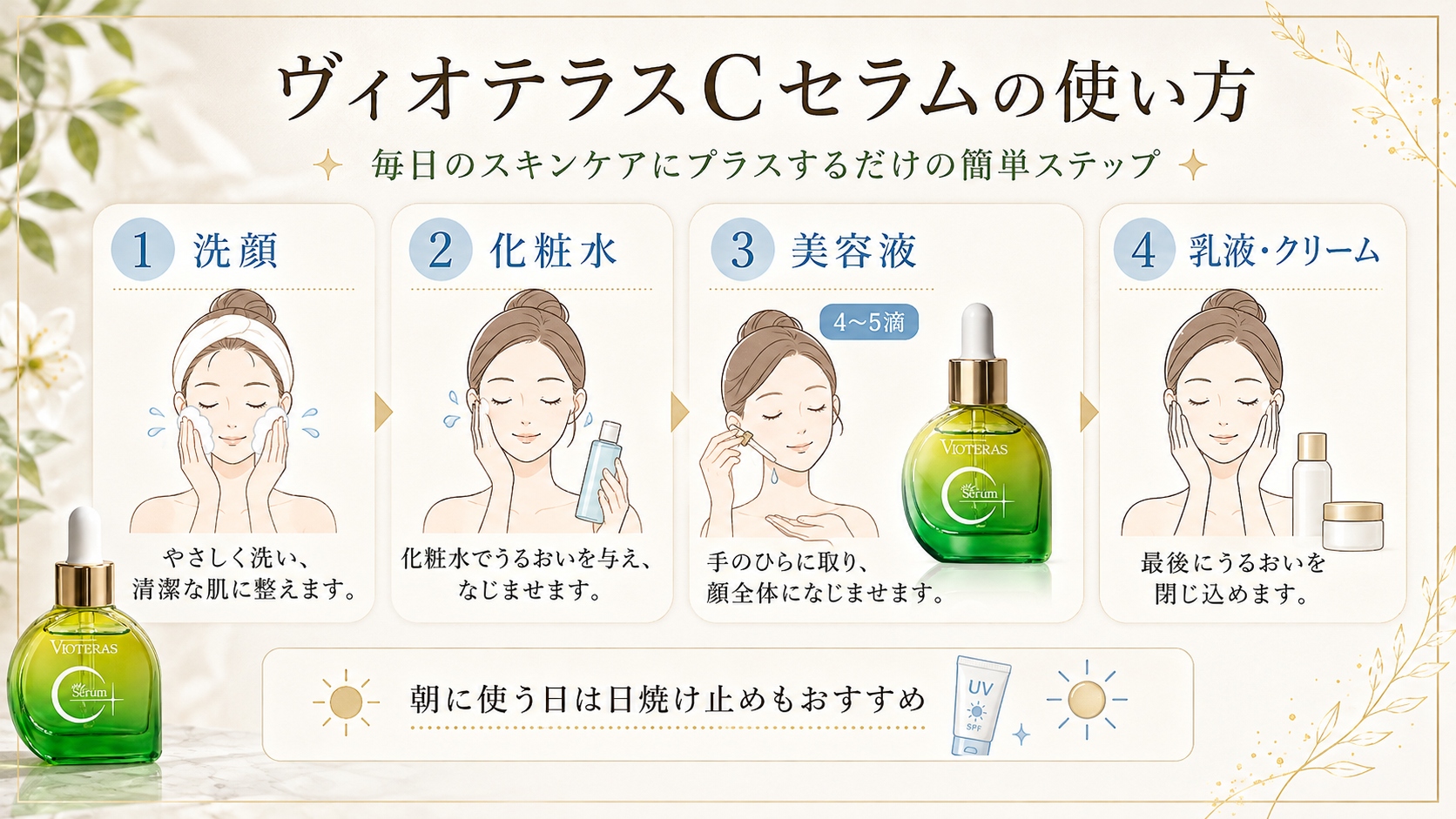 ヴィオテラスCセラムの使い方。洗顔、化粧水、美容液4から5滴、乳液またはクリームの順番