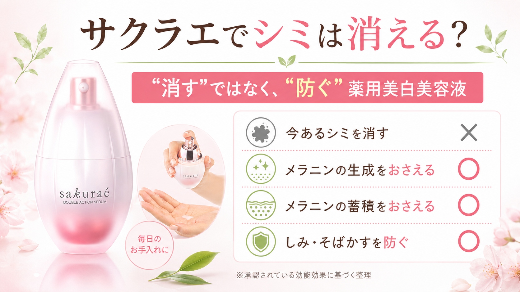 サクラエでシミは消えるのか、承認効能を整理した図