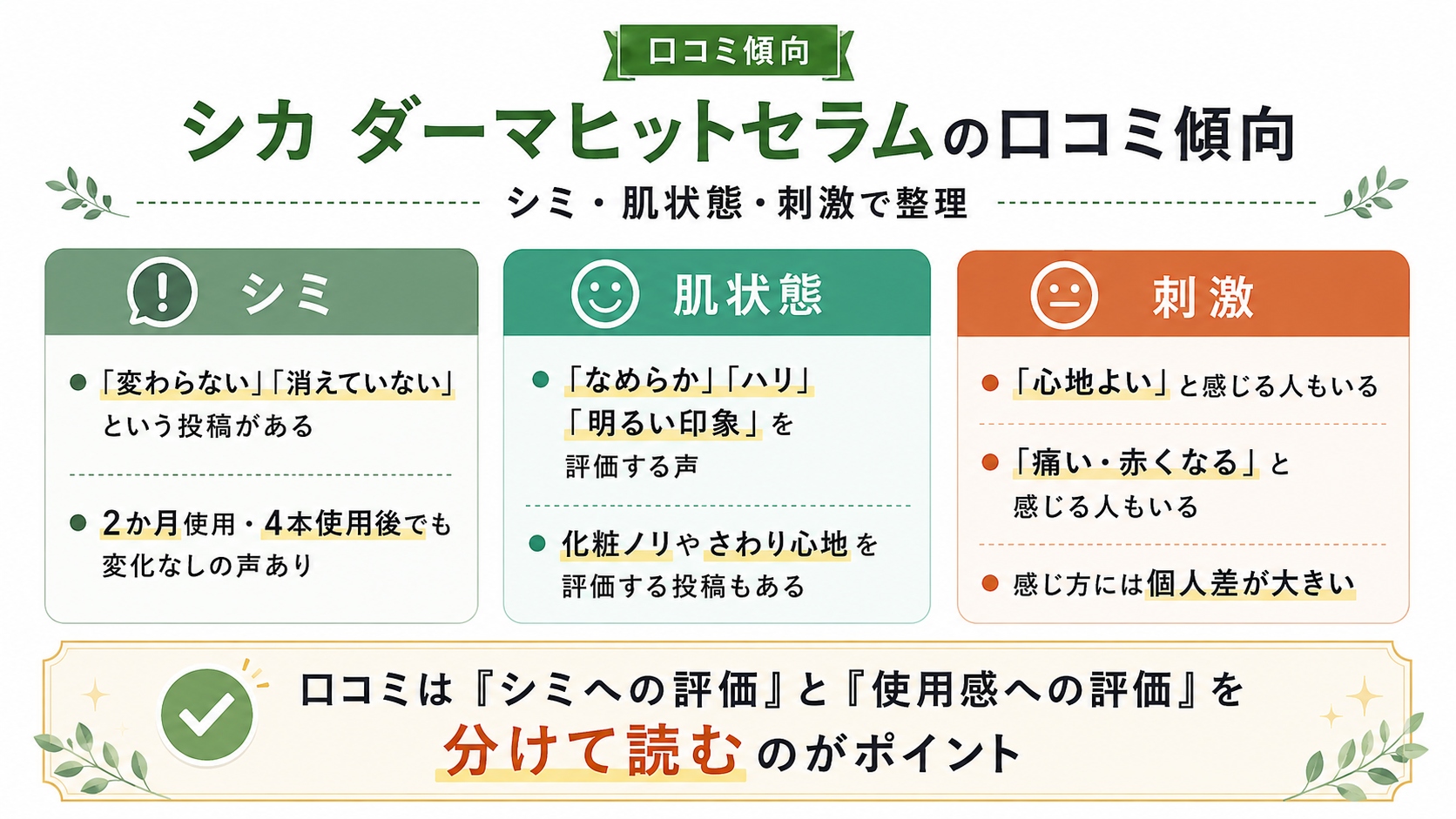 シカ ダーマヒットセラムの口コミ傾向をシミ・肌状態・刺激で整理した図