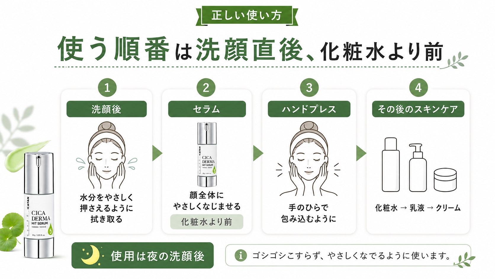 洗顔からセラム・化粧水・乳液までのスキンケア順序図