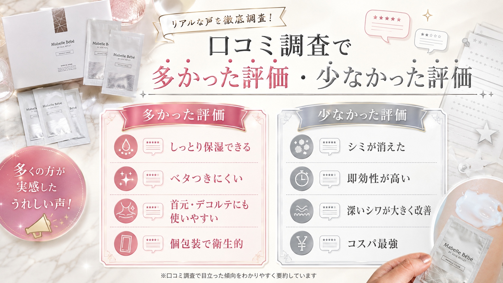 マベルベベの口コミ調査で多かった評価・少なかった評価